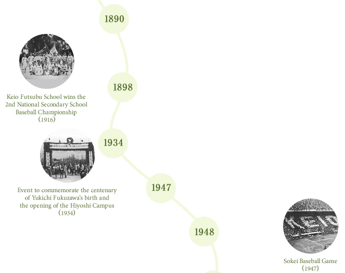 History of Keio University