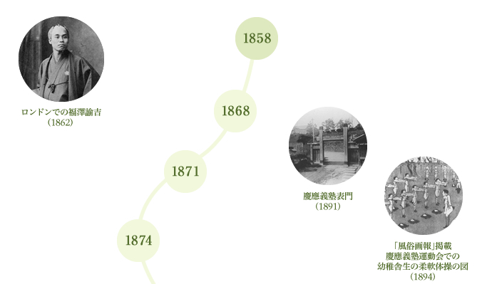 慶應義塾の歴史