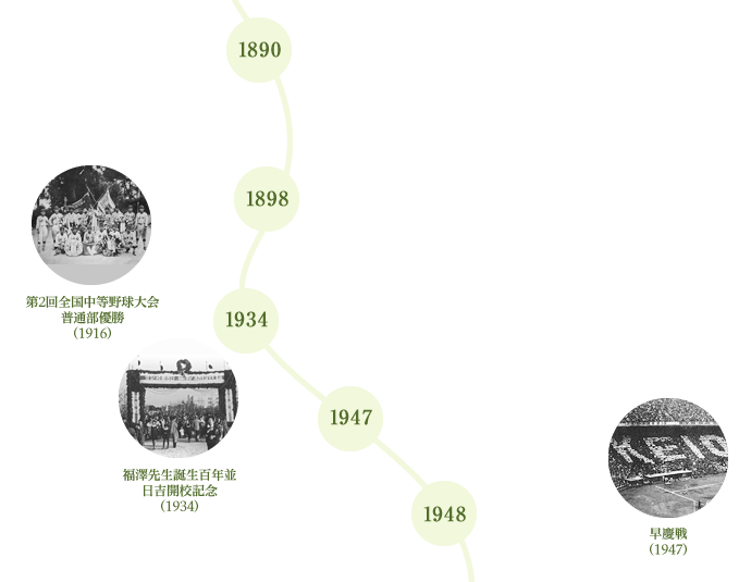 慶應義塾の歴史