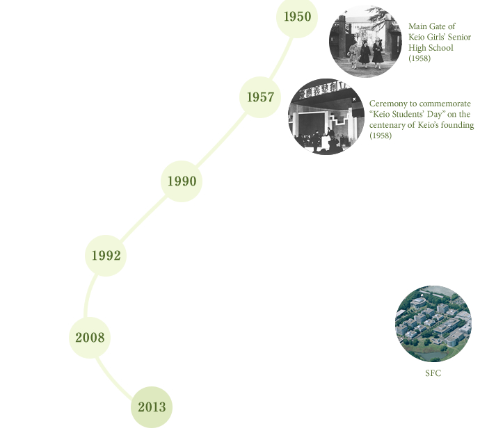 History of Keio University